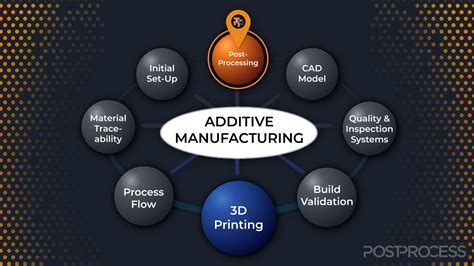 3d printing metal fabrication|additive manufacturing vs 3d printing.